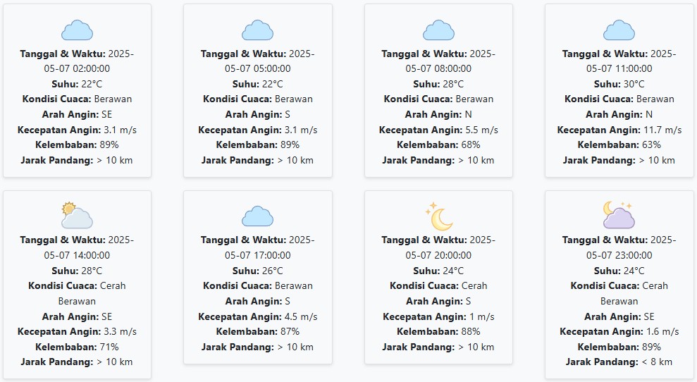 Prakiraan Cuaca Pasuruan Hari ini Rabu, 7 Mei 2025: Suhu 22-30 °C, Kecepatan Angin 4.23 m/s