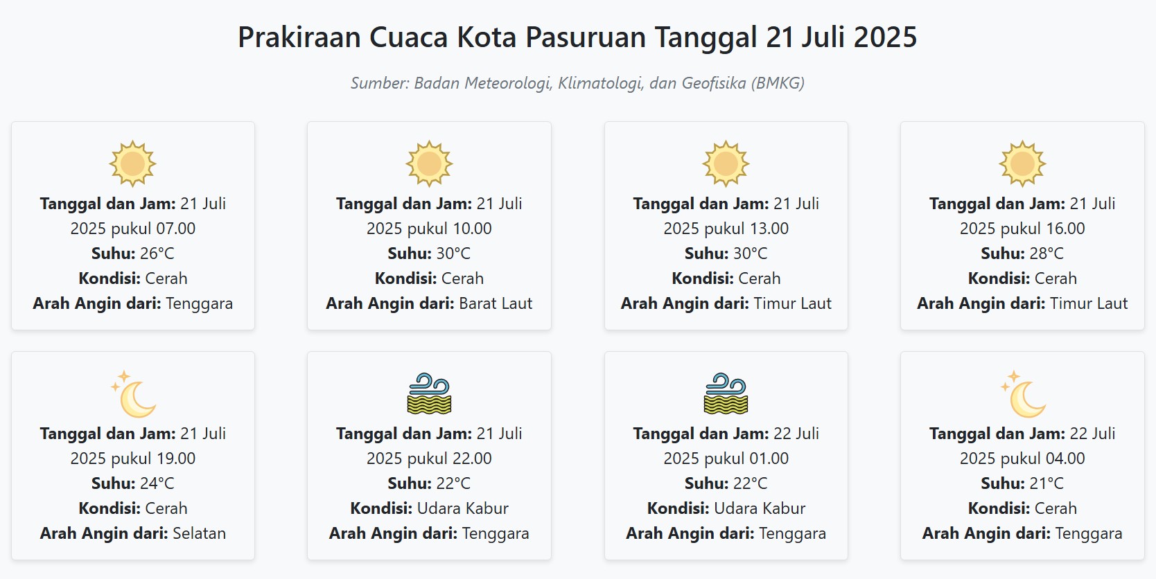 Prakiraan Cuaca Kota Pasuruan Hari ini Senin, 21 Juli 2025: Suhu 21-30°C, Kecepatan Angin 7.4 m/s
