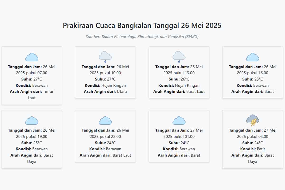 Prakiraan Cuaca Bangkalan Hari ini Senin, 26 Mei 2025: Suhu 24-27°C, Kecepatan Angin 14.4 m/s.