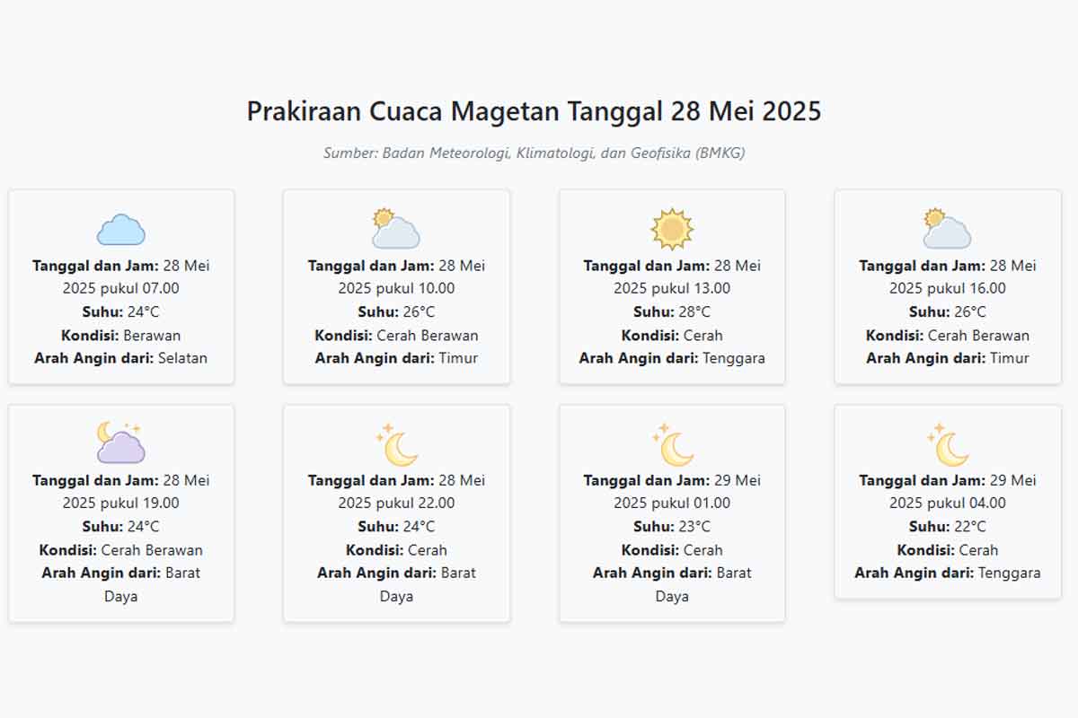 Cuaca Magetan Hari ini Rabu, 28 Mei 2025: Diperkirakan Berawan dengan Suhu 22-28°C