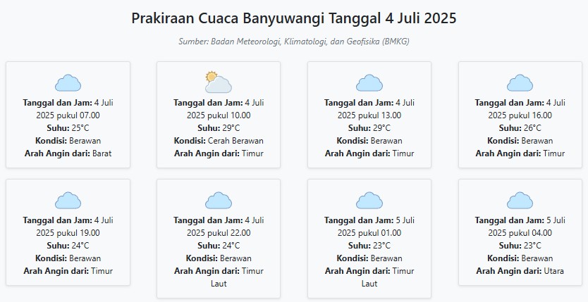 Cuaca Banyuwangi Hari ini Jumat, 4 Juli 2025: Diperkirakan Berawan dengan Suhu 23-29°C