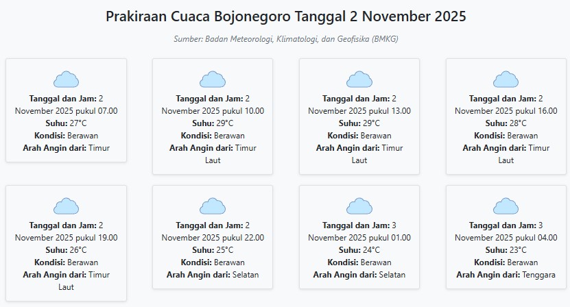 Prakiraan Cuaca Bojonegoro Hari ini Minggu, 2 November 2025: Suhu 23-29°C, Kecepatan Angin 9.9 m/s.