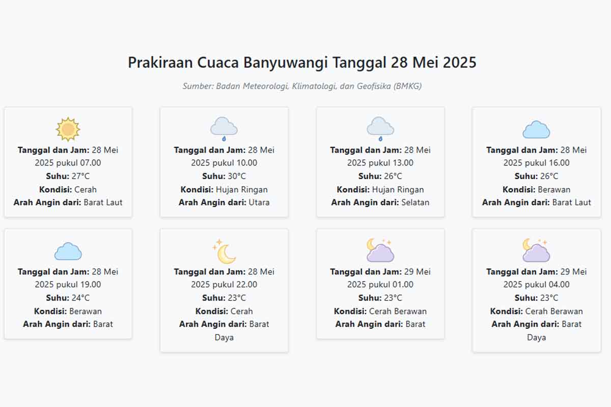 Prakiraan Cuaca Banyuwangi Hari ini Rabu, 28 Mei 2025: Suhu 23-30°C, Kecepatan Angin 18.5 m/s.
