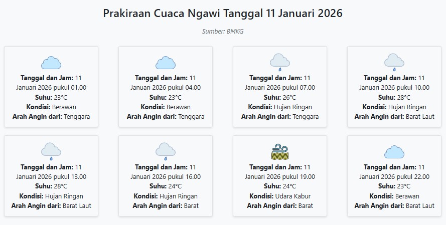 Prakiraan Cuaca Ngawi Hari ini Minggu, 11 Januari 2026: Suhu 23-28°C, Kecepatan Angin 18.5 m/s.