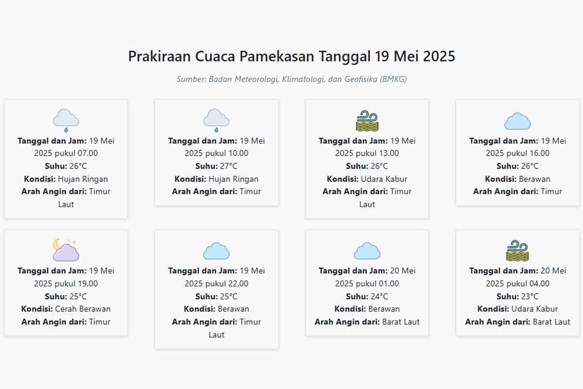 Cuaca Pamekasan Hari ini Senin, 19 Mei 2025: Diperkirakan Hujan Ringan dengan Suhu 23-27°C