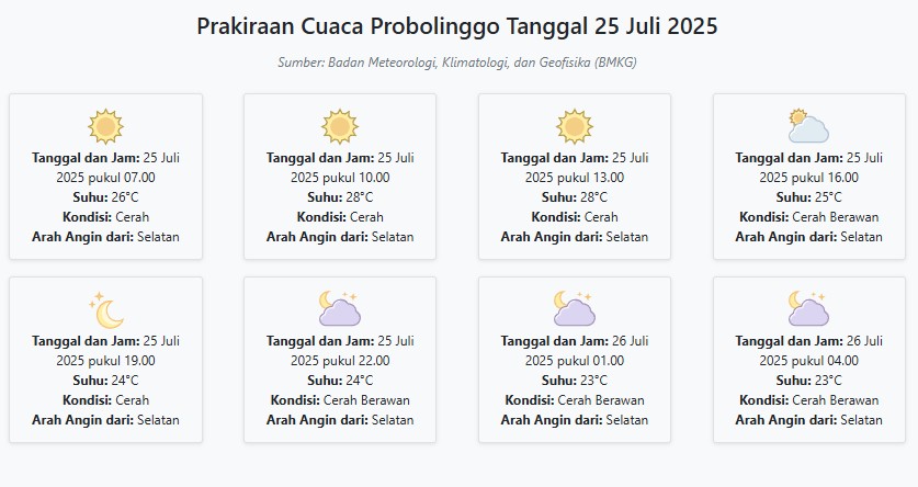 Cuaca Probolinggo Hari ini Jumat, 25 Juli 2025: Diperkirakan Cerah dengan Suhu 23-28°C