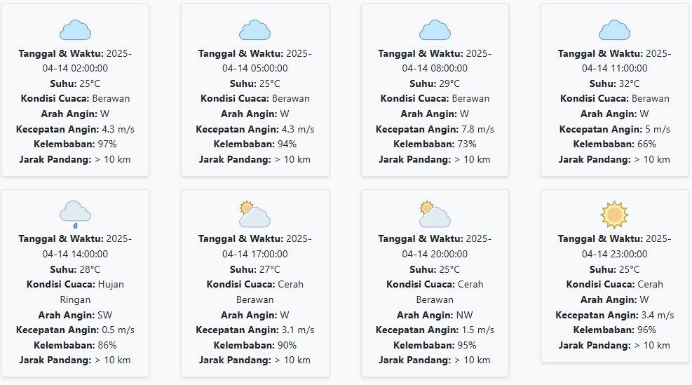 Cuaca Sidoarjo Hari ini Senin, 14 April 2025: Diperkirakan Berawan dengan Suhu 25-32 °C