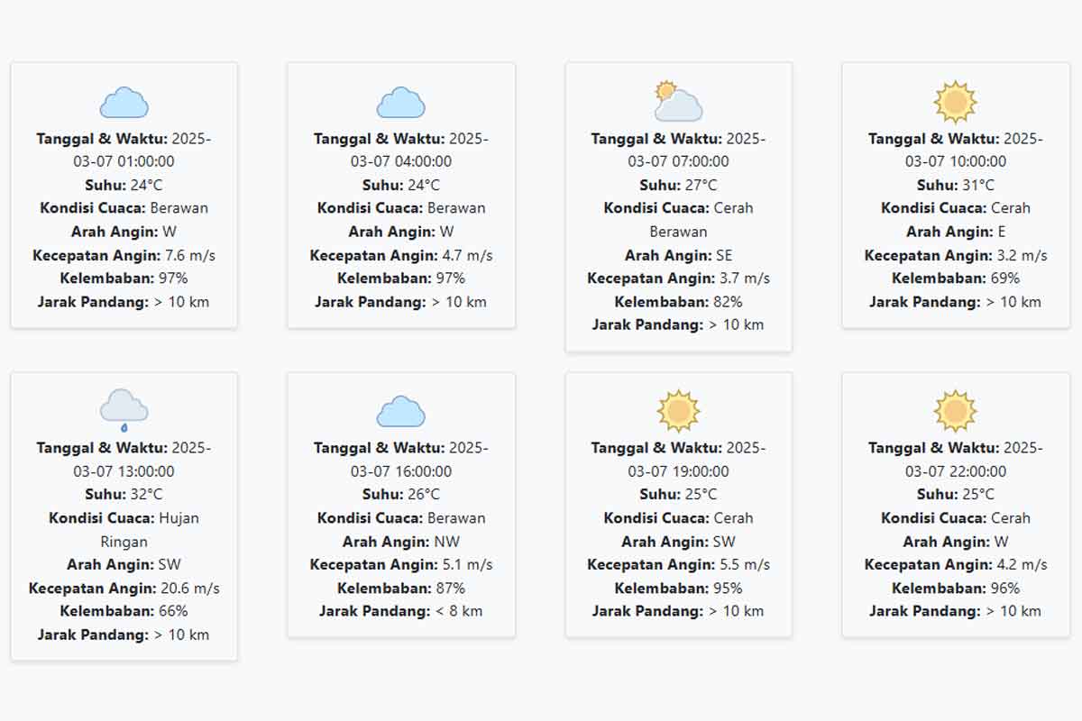 Prakiraan Cuaca Sidoarjo Hari ini Jumat, 7 Maret 2025: Suhu 24-32 °C, Kecepatan Angin 6.83 m/s