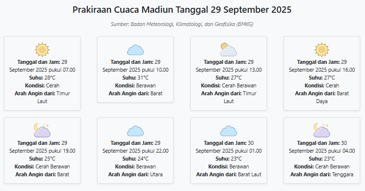 Cuaca Madiun Hari ini Senin, 29 September 2025: Diperkirakan Cerah dengan Suhu 23-31°C