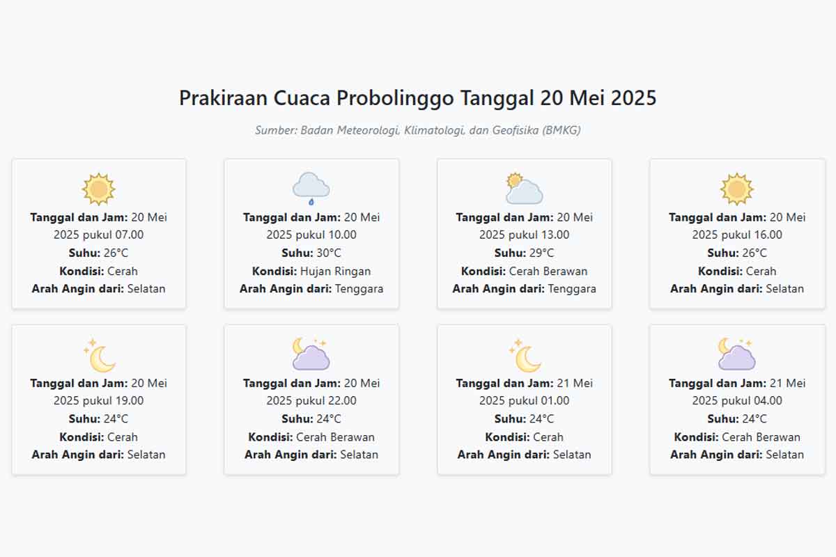 Cuaca Probolinggo Hari ini Selasa, 20 Mei 2025: Diperkirakan Cerah dengan Suhu 24-30°C
