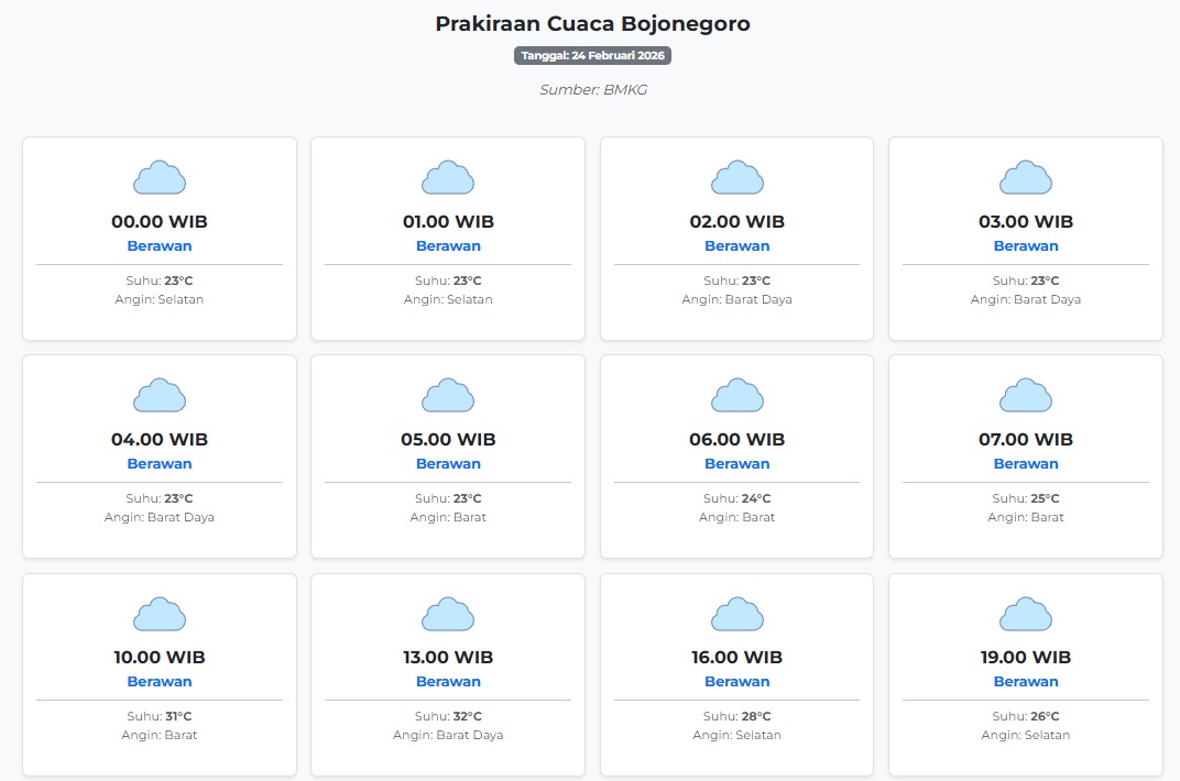 Prakiraan Cuaca Bojonegoro Hari ini Selasa, 24 Februari 2026: Suhu 23-32°C, Kecepatan Angin 11.6 ms