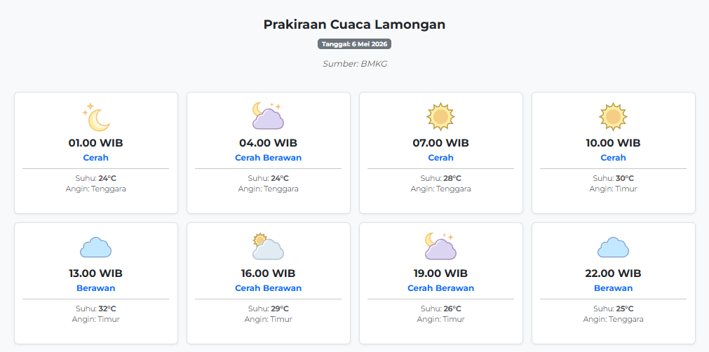 Prakiraan Cuaca Lamongan Hari ini Rabu, 6 Mei 2026: Suhu 24-32°C, Kecepatan Angin 10.7 m/s.