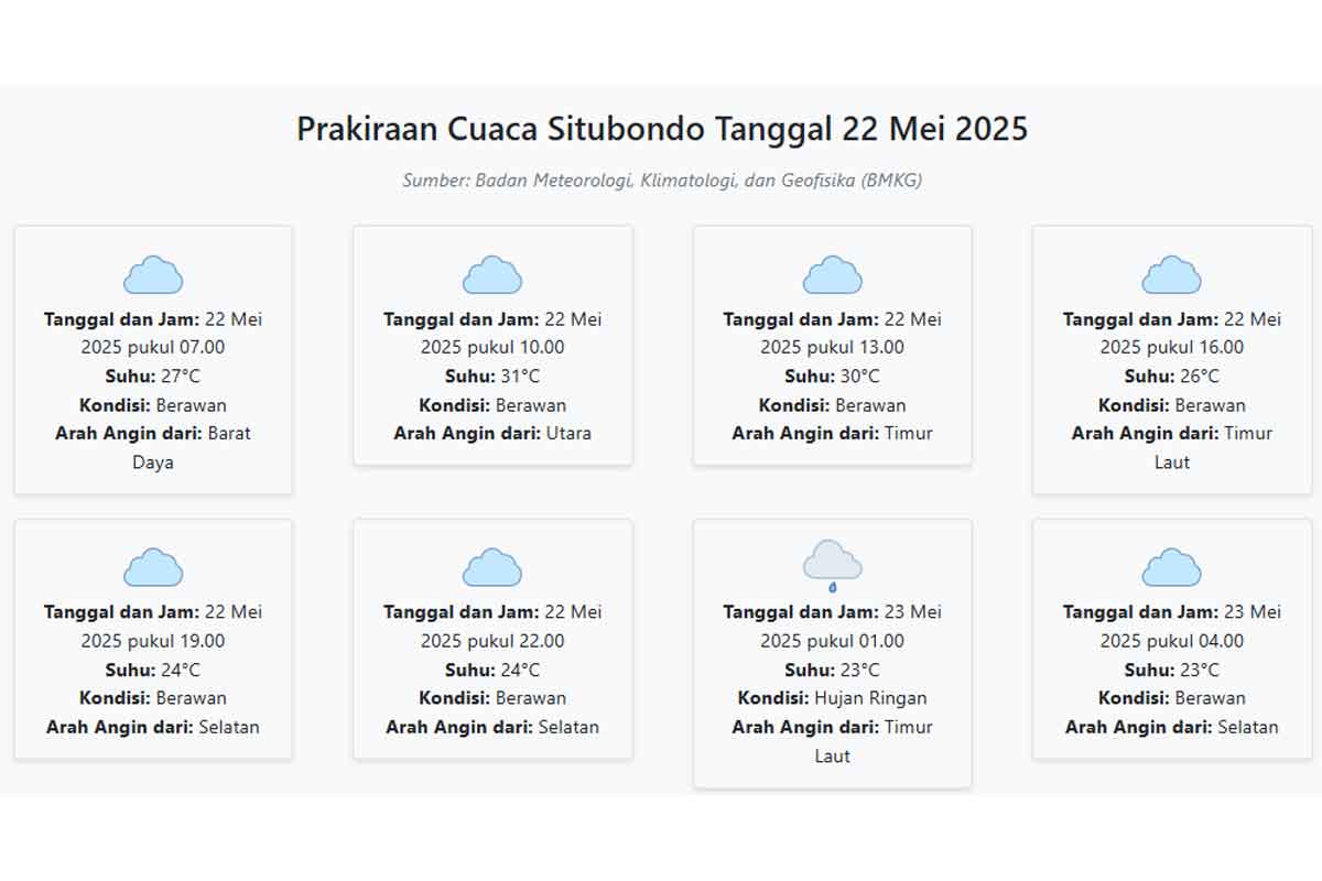 Cuaca Sumenep Hari ini Kamis, 22 Mei 2025: Diperkirakan Berawan dengan Suhu 26-28°C