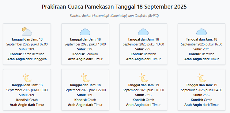 Prakiraan Cuaca Pamekasan Hari ini Kamis, 18 September 2025: Suhu 25-31°C, Kecepatan Angin 16.5 m/s
