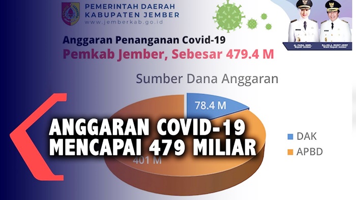 Anggaran penanganan Covid-19 Pemkab Jember.