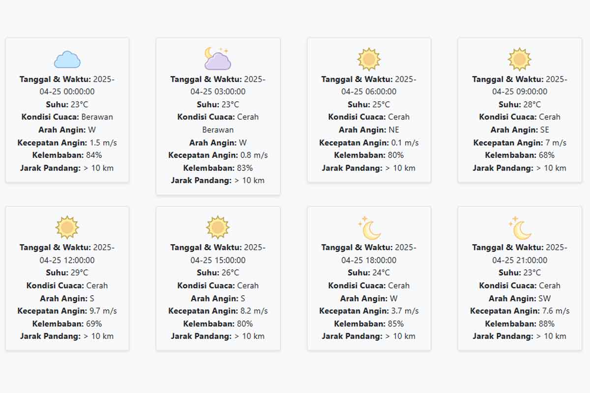 Prakiraan Cuaca Lumajang Hari ini Jumat, 25 April 2025: Suhu 23-29 °C, Kecepatan Angin 4.83 m/s