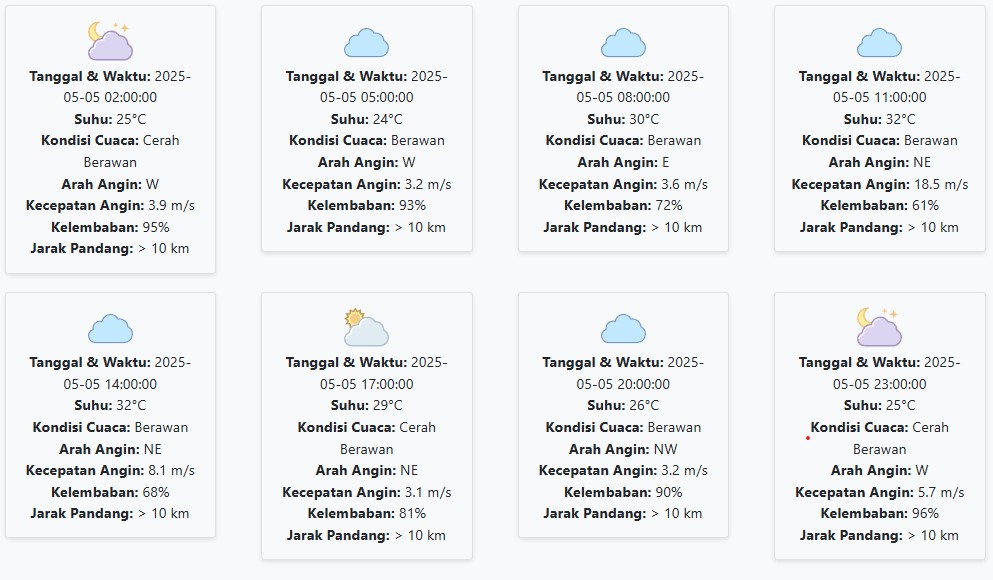Cuaca Sidoarjo Hari ini Senin, 5 Mei 2025: Diperkirakan Cerah Berawan dengan Suhu 24-32 °C