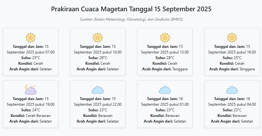 Prakiraan Cuaca Magetan Hari ini Senin, 15 September 2025: Suhu 23-29°C, Kecepatan Angin 23.1 m/s