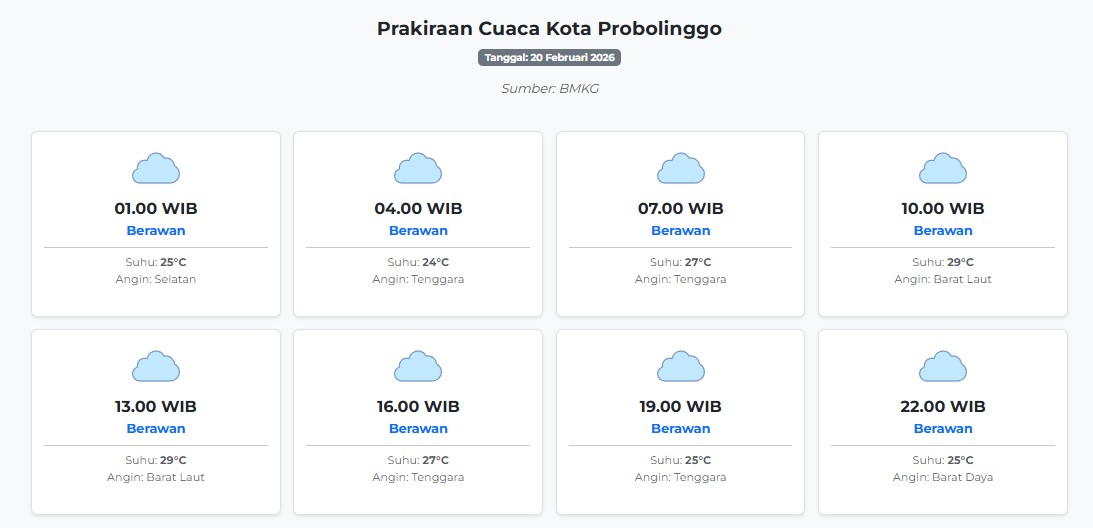 Prakiraan Cuaca Kota Probolinggo Hari Jumat, 20 Februari 2026: Suhu 24-29°C, Kecepatan Angin 13.2 ms