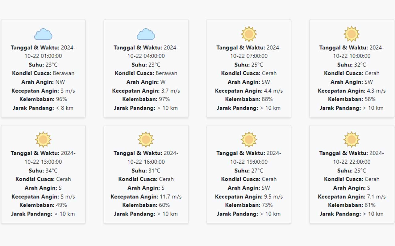 Prakiraan Cuaca Jombang Hari ini Selasa, 22 Oktober 2024: Suhu 23-34 °C, Kecepatan Angin 6.09 m/s