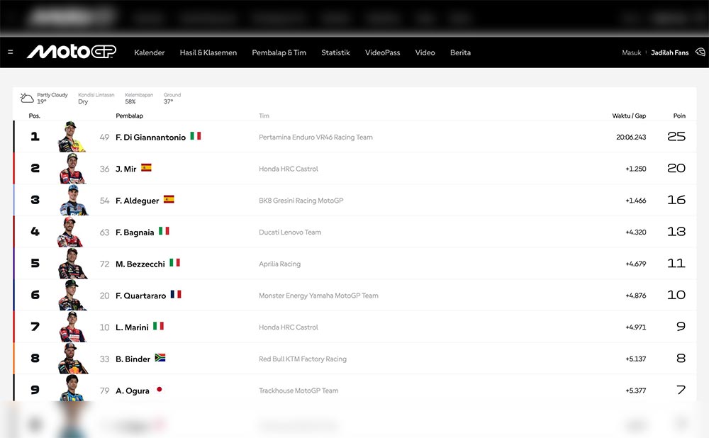 Hasil balapan MotoGP Catalunya.
