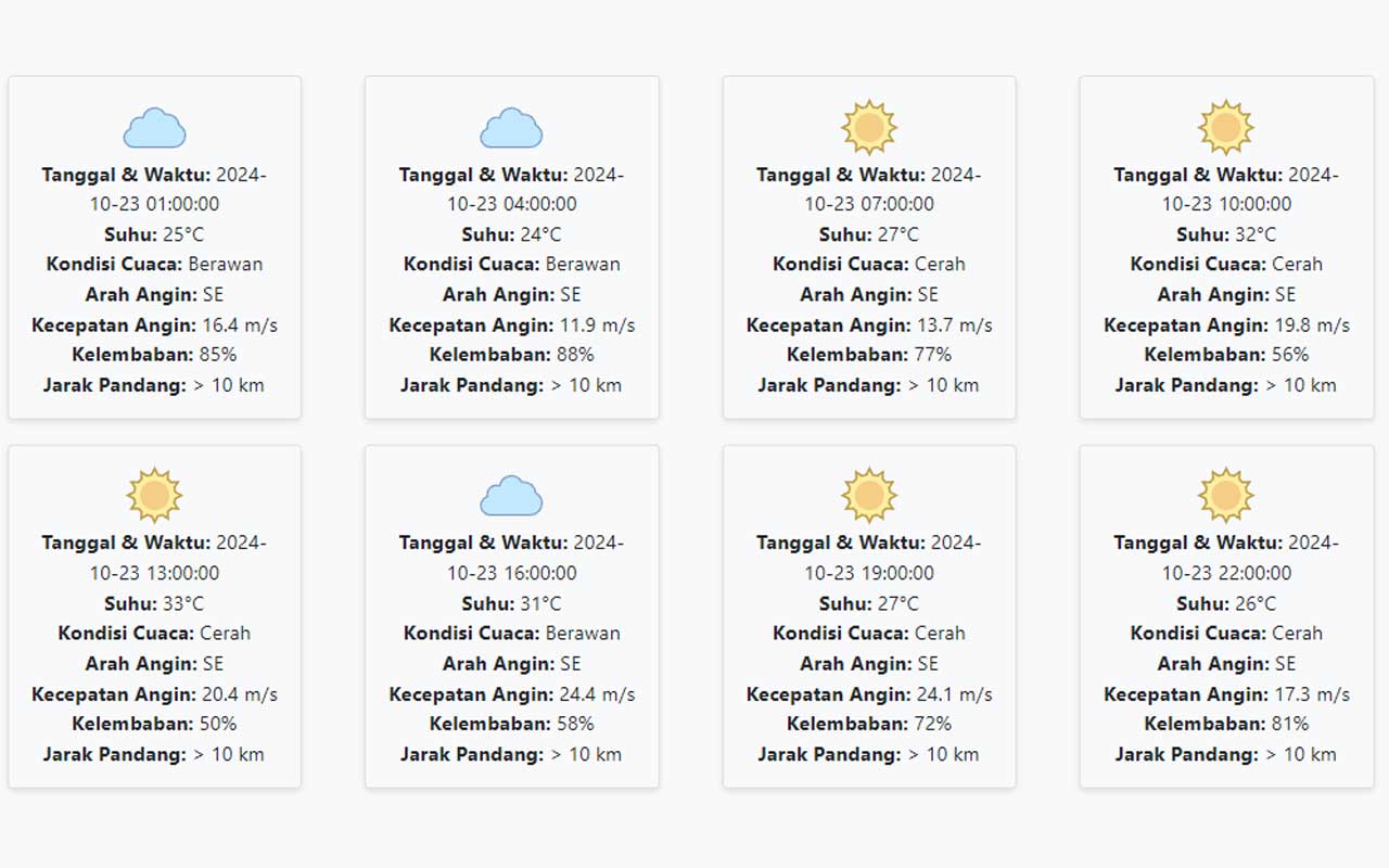 Cuaca Nganjuk Hari ini Rabu, 23 Oktober 2024: Diperkirakan Berawan dengan Suhu 24-33 °C