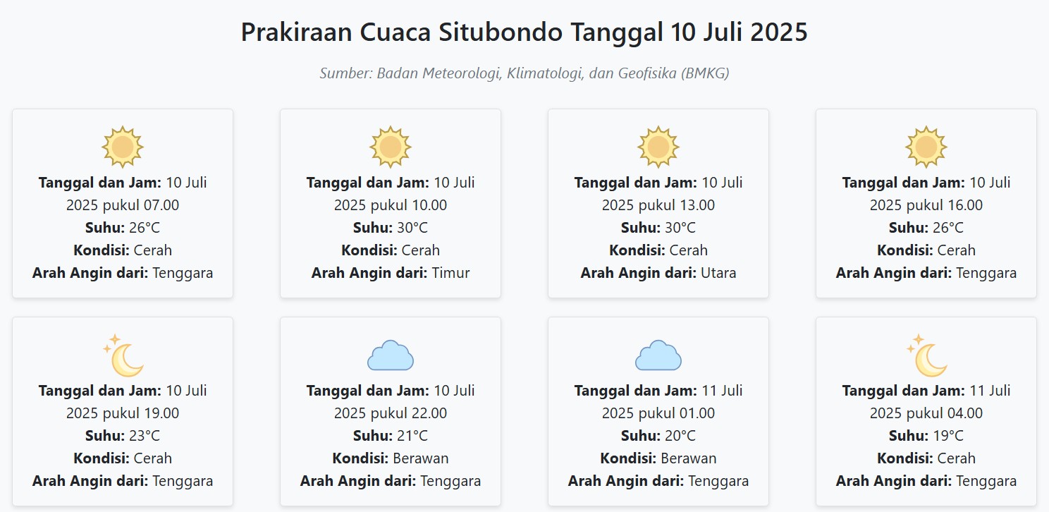 Prakiraan Cuaca Situbondo Hari ini Kamis, 10 Juli 2025: Suhu 19-30°C, Kecepatan Angin 10.3 m/s