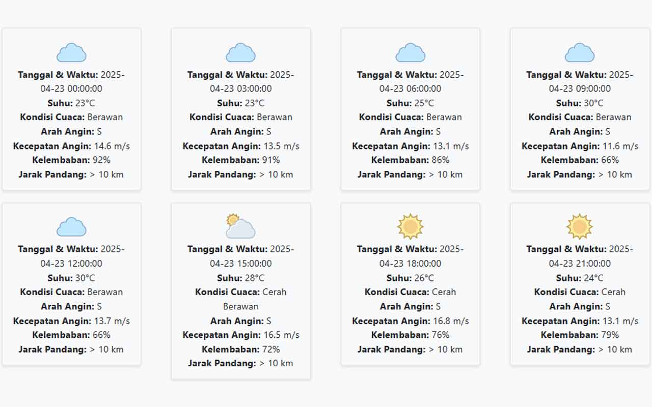 Prakiraan Cuaca Kediri Hari ini Rabu, 23 April 2025: Suhu 23-30 °C, Kecepatan Angin 14.11 m/s