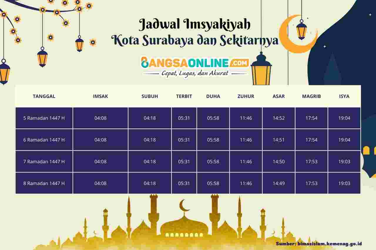 Jadwal Imsyakiyah Kota Surabaya dan Sekitarnya Hari Ini, 7 Ramadhan 1447 H / 2026