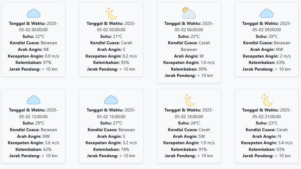 Cuaca Malang Besok Jumat, 2 Mei 2025: Diperkirakan Berawan dengan Suhu 21-29 °C