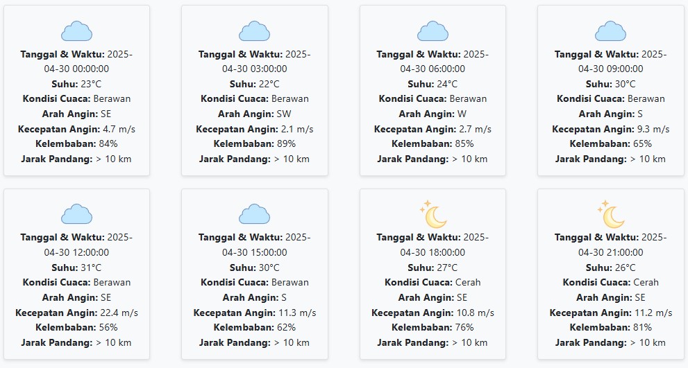 Prakiraan Cuaca Nganjuk Hari ini Rabu, 30 April 2025: Suhu 22-31 °C, Kecepatan Angin 9.31 m/s