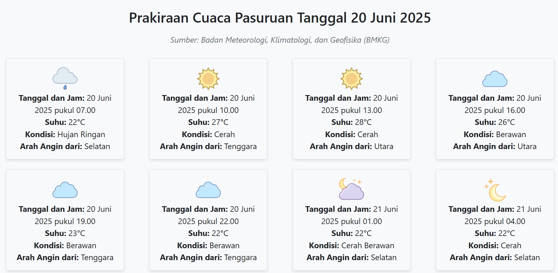Cuaca Pasuruan Hari ini Jumat, 20 Juni 2025: Diperkirakan Hujan Ringan dengan Suhu 22-28°C