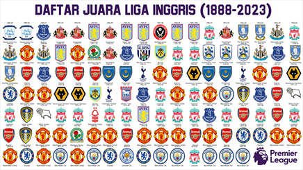 Daftar Juara Liga Inggris Dari Tahun Ke Tahun (1888-2023)