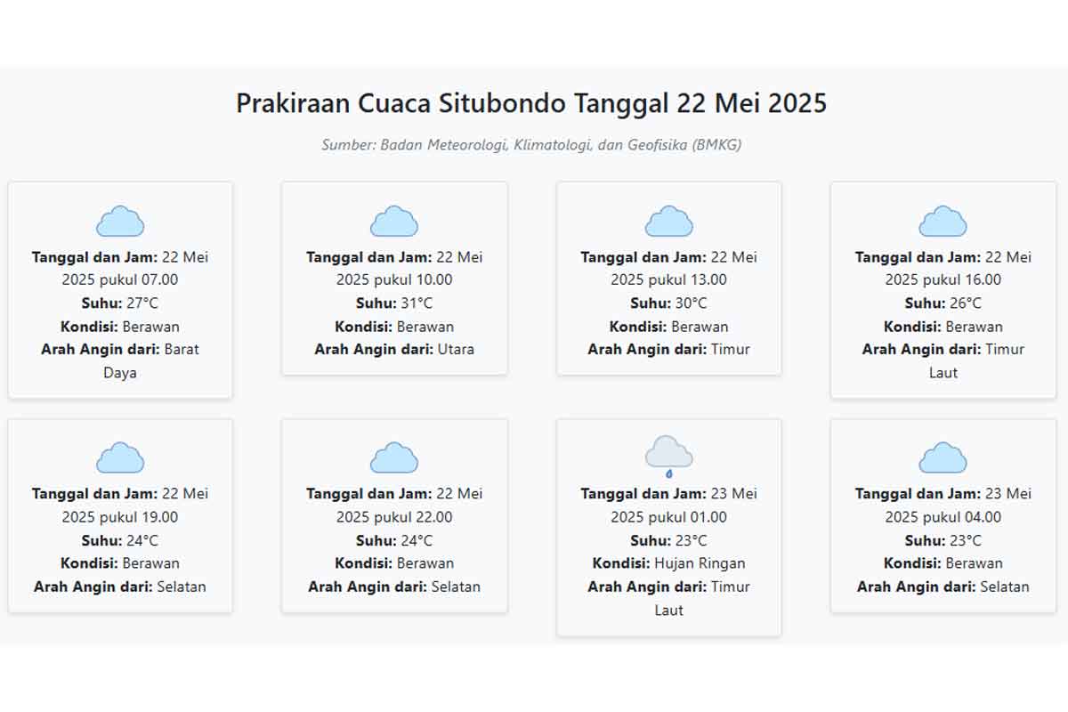 Prakiraan Cuaca Situbondo Hari ini Kamis, 22 Mei 2025: Suhu 23-31°C, Kecepatan Angin 18.5 m/s