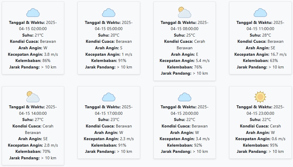 Cuaca Kota Malang Hari ini Selasa, 15 April 2025: Diperkirakan Berawan dengan Suhu 20-28 °C