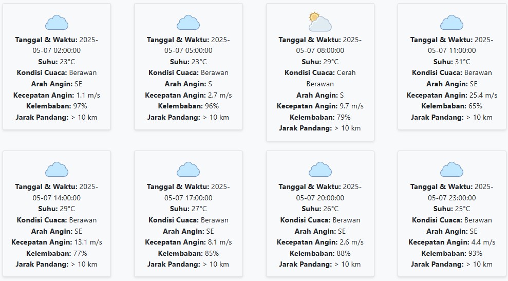 Prakiraan Cuaca Nganjuk Hari ini Rabu, 7 Mei 2025: Suhu 23-31 °C, Kecepatan Angin 8.39 m/s