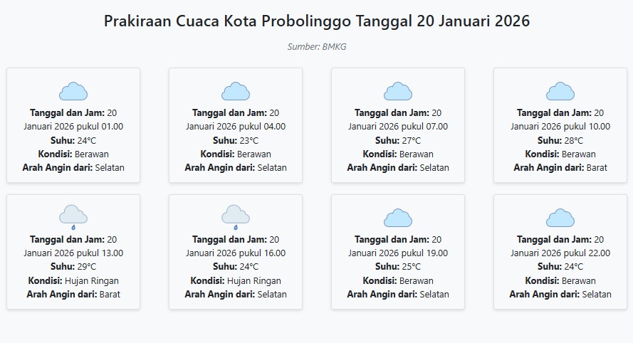 Cuaca Kota Probolinggo Hari ini Selasa, 20 Januari 2026: Diperkirakan Berawan dengan Suhu 23-29°C