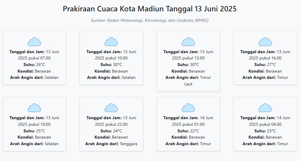 Prakiraan Cuaca Kota Madiun Hari ini Jumat, 13 Juni 2025: Suhu 22-30°C, Kecepatan Angin 27.7 m/s
