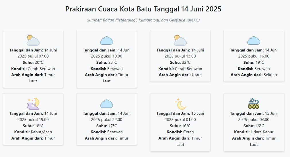 Cuaca Kota Batu Hari ini Sabtu, 14 Juni 2025: Cocok untuk Berlibur Akhir Pekan