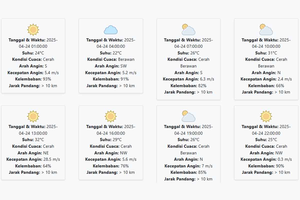 Prakiraan Cuaca Lamongan Hari ini Kamis, 24 April 2025: Suhu 22-32 °C, Kecepatan Angin 7.59 m/s