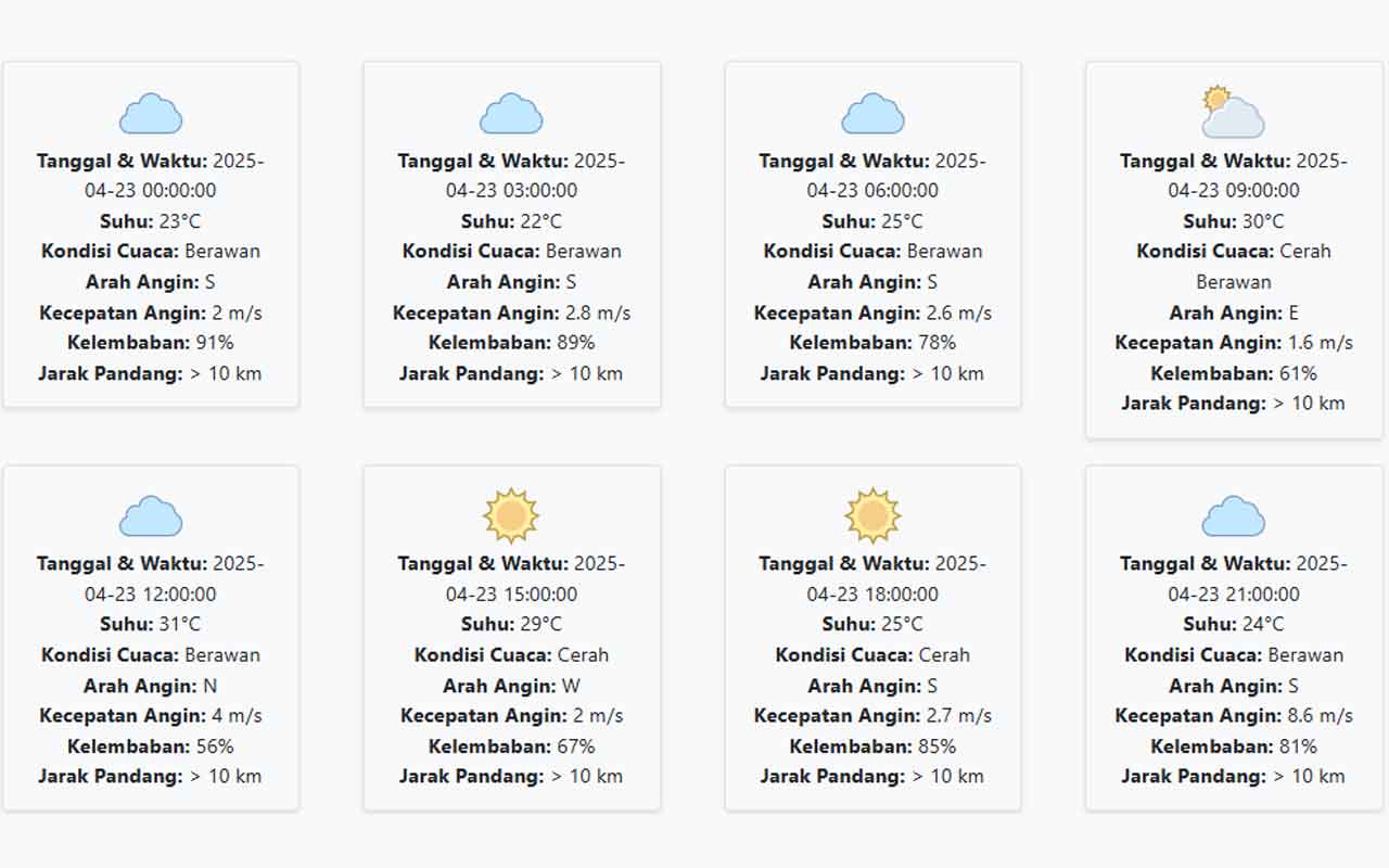 Cuaca Situbondo Hari ini Rabu, 23 April 2025: Diperkirakan Berawan dengan Suhu 22-31 °C