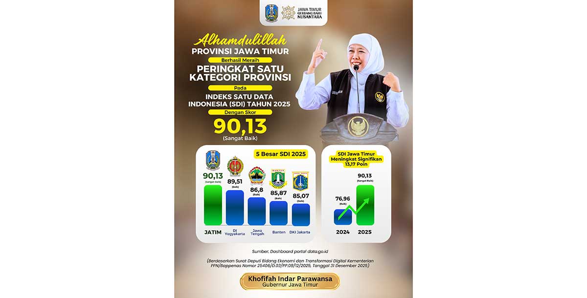 Jawa Timur Raih Peringkat 1 Nasional Indeks Satu Data Indonesia 2025