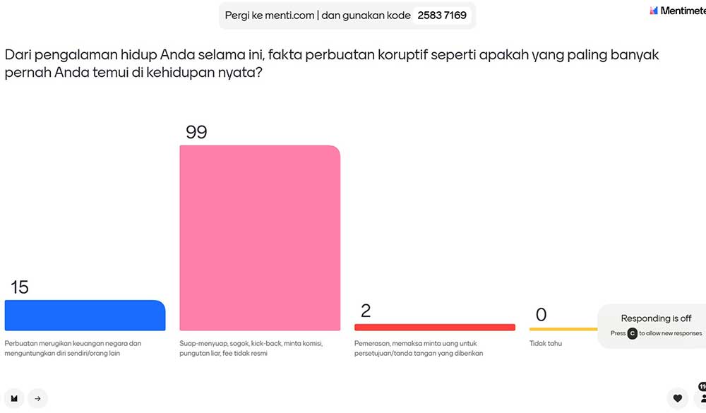 Eks Wakil Ketua KPK Jadikan Peserta Seminar Responden Survei: 2024 Masih Sangat Banyak Korupsi