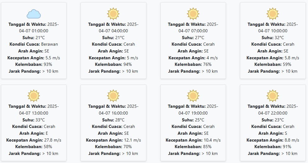 Prakiraan Cuaca Ponorogo Hari ini Senin, 7 April 2025: Suhu 21-33 °C, Kecepatan Angin 9.93 m/s