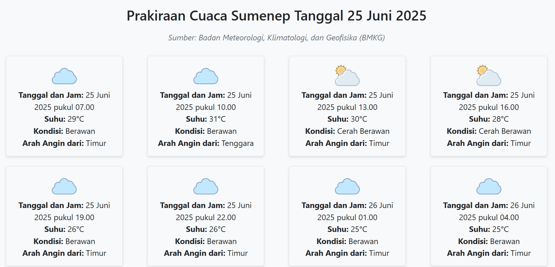 Cuaca Sumenep Hari ini Rabu, 25 Juni 2025: Diperkirakan Berawan dengan Suhu 25-31°C