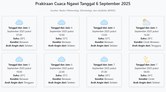 Prakiraan Cuaca Ngawi Hari ini Sabtu, 6 September 2025: Suhu 24-33°C, Kecepatan Angin 28.9 m/s