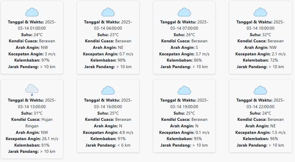 Prakiraan Cuaca Gresik Hari ini Jumat, 14 Maret 2025 Suhu 2630 °C