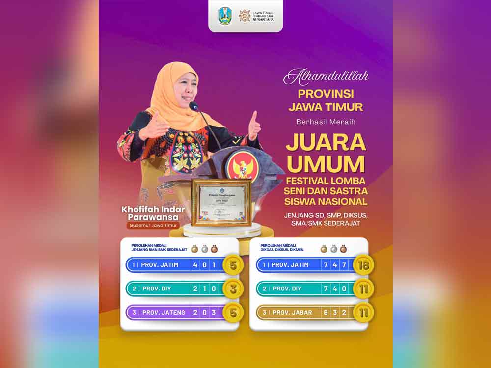 Jatim kembali ukir prestasi. (Ist)