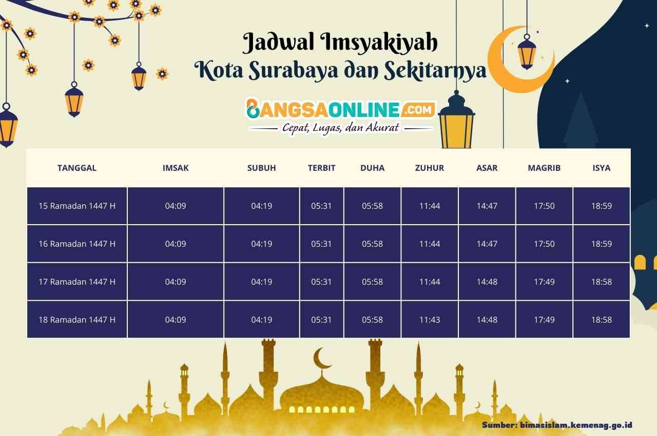 Jadwal Imsyakiyah Kota Surabaya dan Sekitarnya Hari Ini, 16 Ramadhan 1447 H / 2026