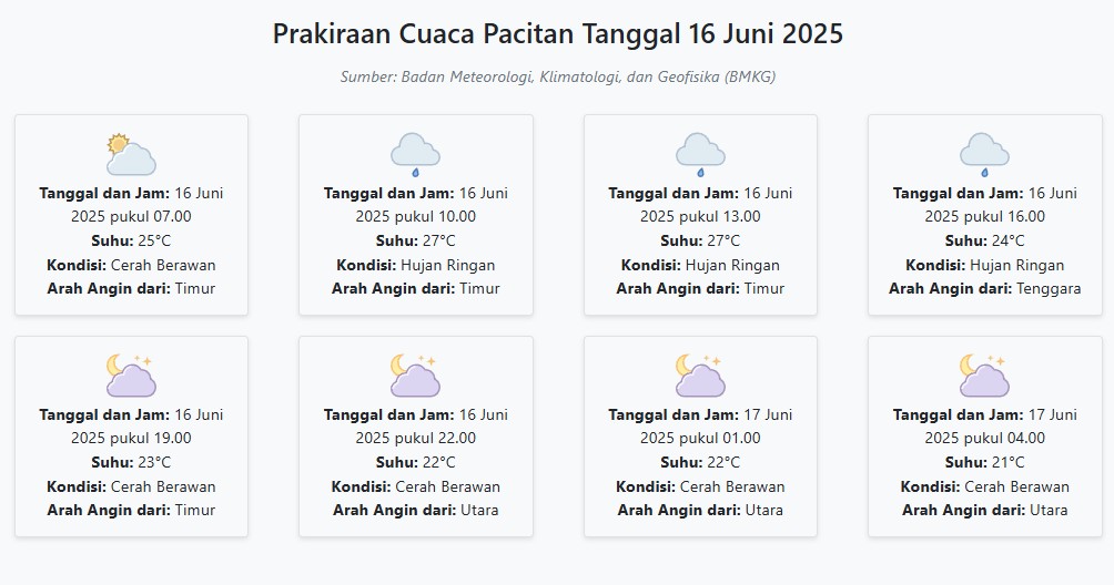 Prakiraan Cuaca Pacitan Hari ini Senin, 16 Juni 2025: Suhu 21-27°C, Kecepatan Angin 11.9 m/s